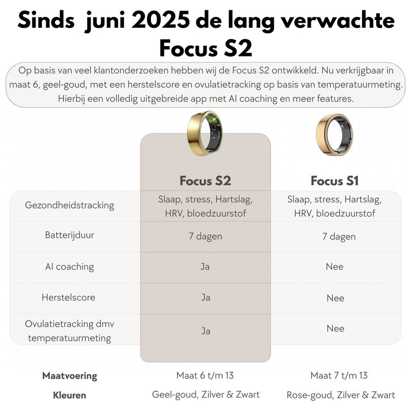 Focus Ring Rie Focus Ring S2
