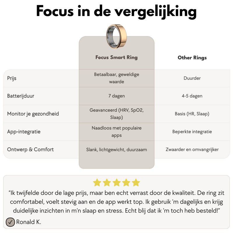 Focus Ring S1